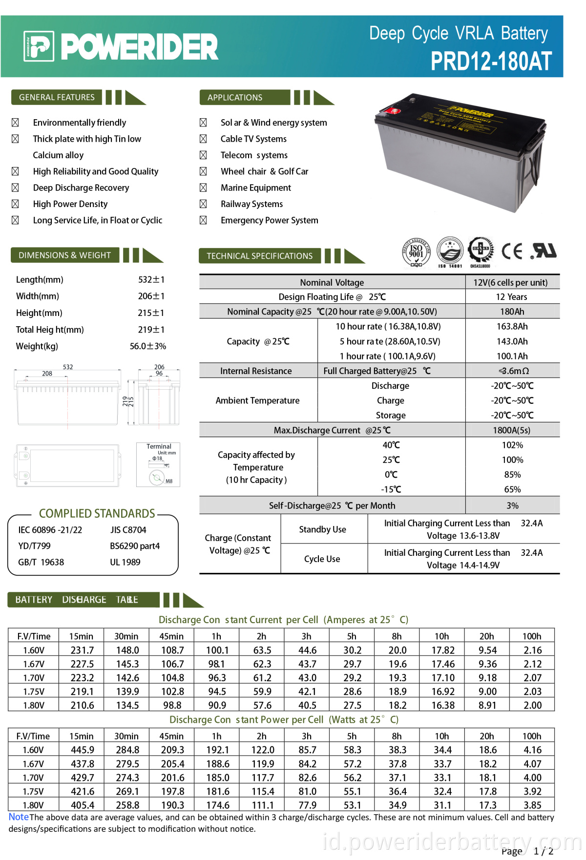 Prd12-180at-2-1. PRD12-180AT-2-1